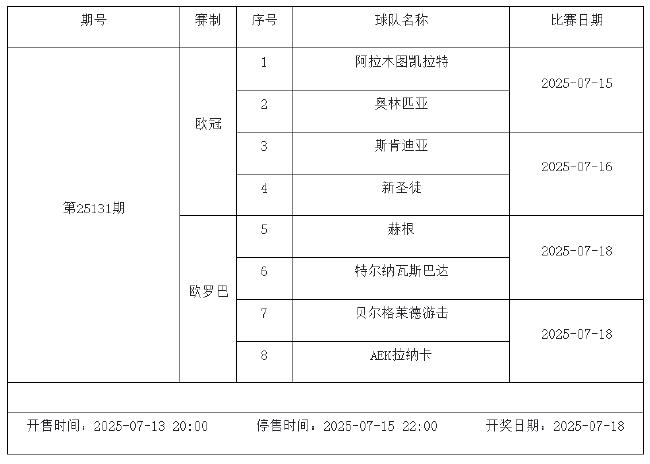 7月11日-17日足彩赛程:停售3期 天皇杯芬超入选