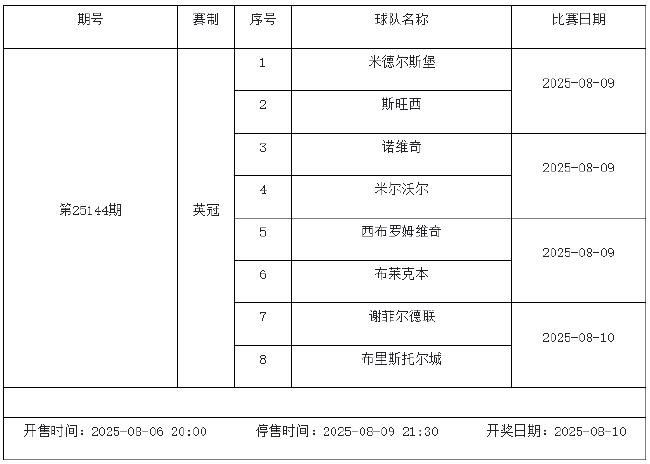 8月8日-14日足彩赛程：停售4期 英冠荷甲等回归