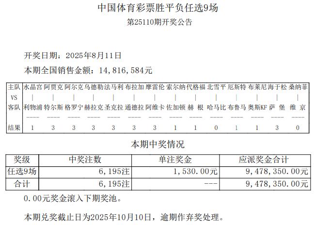 萨普斯堡爆5倍大冷 足彩任九开6195注1530元