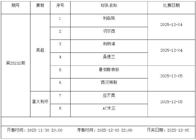 11月28日-12月4日足彩赛程：停售5期 周末两期派奖