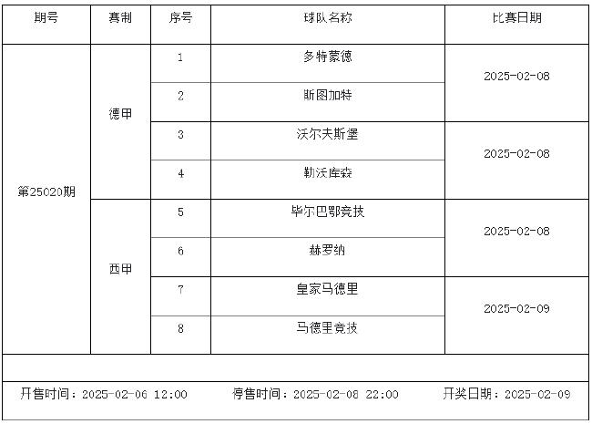 2月7日-2月13日足彩赛程：停售5期 欧冠欧罗巴来袭