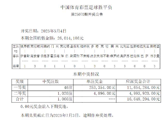 拜仁客场3-3莱比锡 足彩头奖开46注25.3万余元