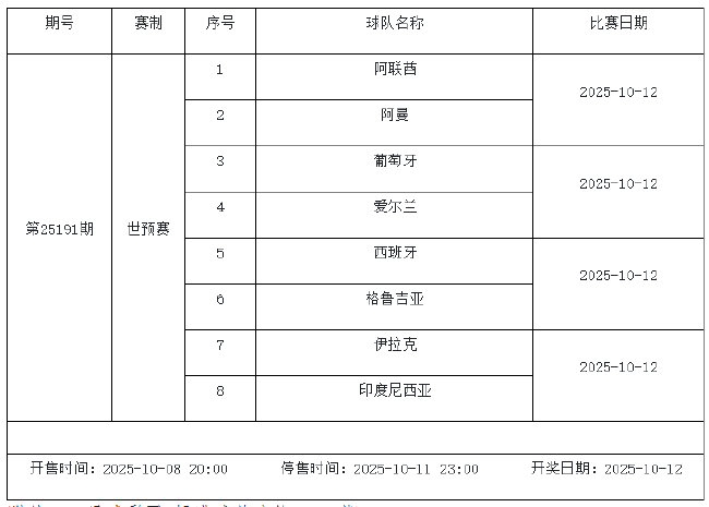 10月10日-10月16日足彩赛程:停售2期 主打世欧预