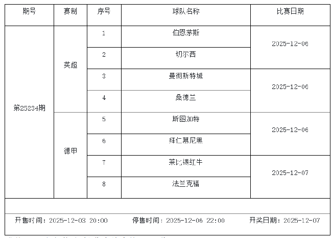12月5日-11日足彩赛程:停售6期 周末两期派奖