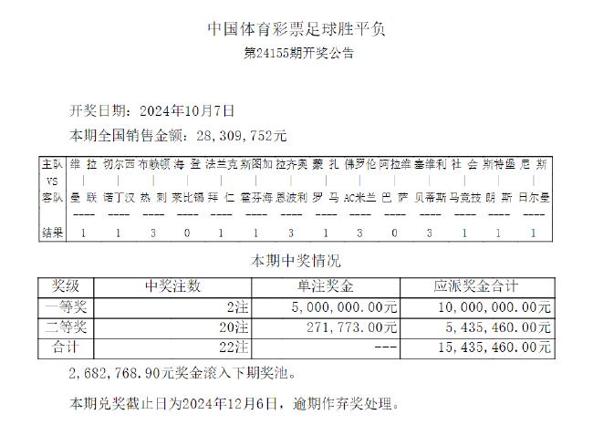 14场平局多达8场 足彩头奖开2注500万滚存268万