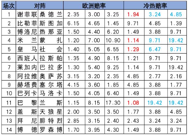 冷热指数