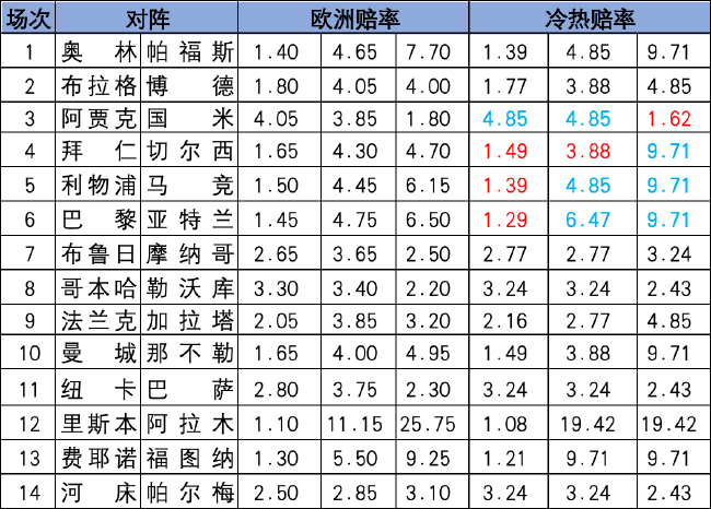 冷热指数