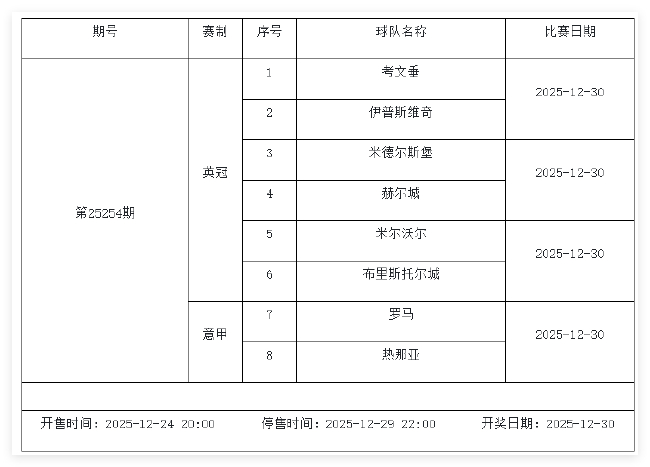12月26日-1月1日足彩赛程:停售5期 英系+非洲杯为主