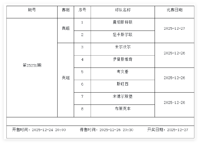 12月26日-1月1日足彩赛程:停售5期 英系+非洲杯为主