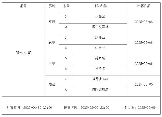 5月2日-5月8日足彩赛程:停售4期 解放者杯日职入选