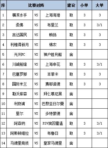 [新浪彩票]足彩第25038期任九：国米巴萨皆可胆