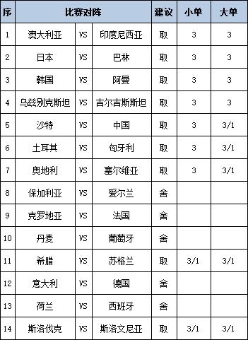 [新浪彩票]足彩第25043期任九：日本韩国皆可胆