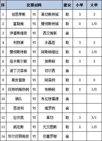 [新浪彩票]足彩第25081期任九：巴塞罗那舍弃