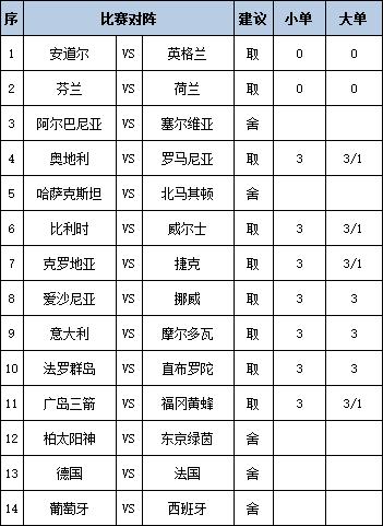 [新浪彩票]足彩第25086期任九：意大利主胜稳胆
