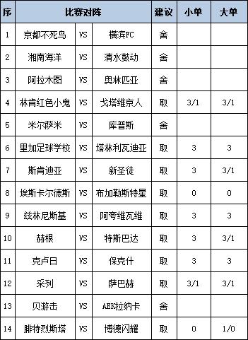[新浪彩票]足彩第25100期任九：克卢日主胜可期