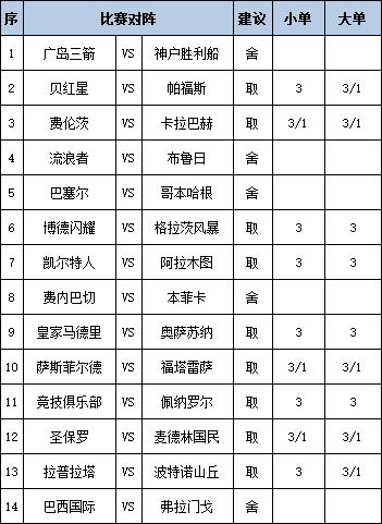 [新浪彩票]足彩第25116期任九：贝红星需防平局