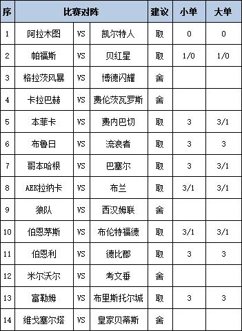 [新浪彩票]足彩第25121期任九：富勒姆主场取胜