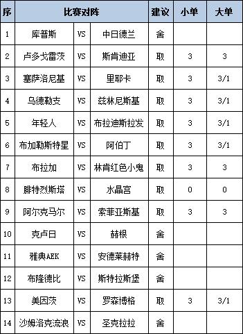 [新浪彩票]足彩第25122期任九：布加勒主场不稳