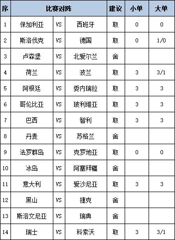 [新浪彩票]足彩第25126期任九：巴西主场取胜