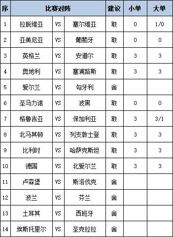 [新浪彩票]足彩第25127期任九：德国葡萄牙取胜