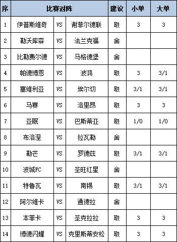 [新浪彩票]足彩第25129期任九：马赛赢球可期