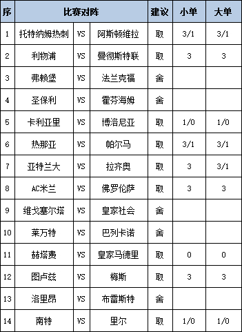 [新浪彩票]足彩第25147期任九：热刺需防平局