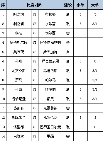 [新浪彩票]足彩第25155期任九：里昂信心不足