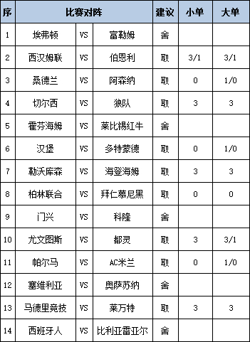 [新浪彩票]足彩第25164期任九：莱比锡红牛舍弃