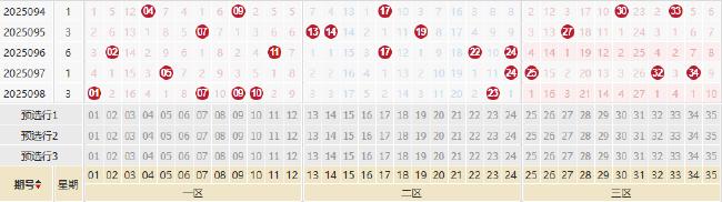 大乐透1形态遗漏创历史纪录 后区这2码重防