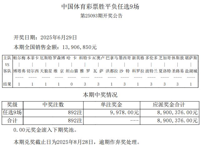 帕梅切尔西90分钟皆平 足彩任九开892注9978元