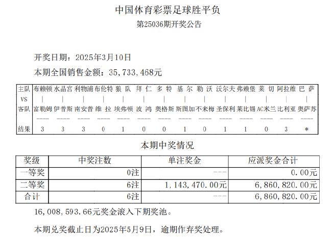 巴萨延期按全对计 足彩二等114万滚存1600万