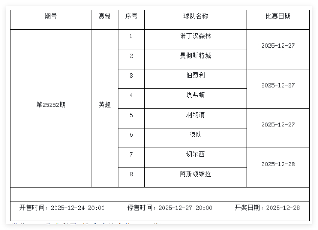 12月26日-1月1日足彩赛程:停售5期 英系+非洲杯为主