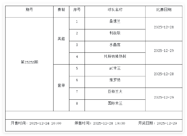 12月26日-1月1日足彩赛程:停售5期 英系+非洲杯为主