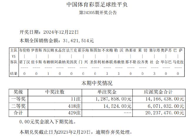 马竞2-1绝杀巴萨 足彩头奖开11注128万