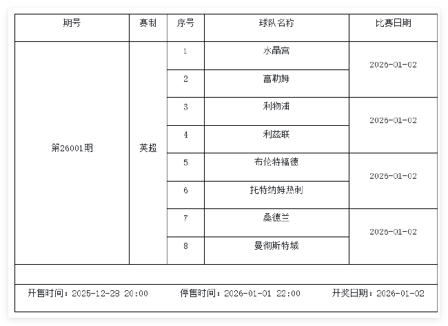 12月26日-1月1日足彩赛程:停售5期 英系+非洲杯为主