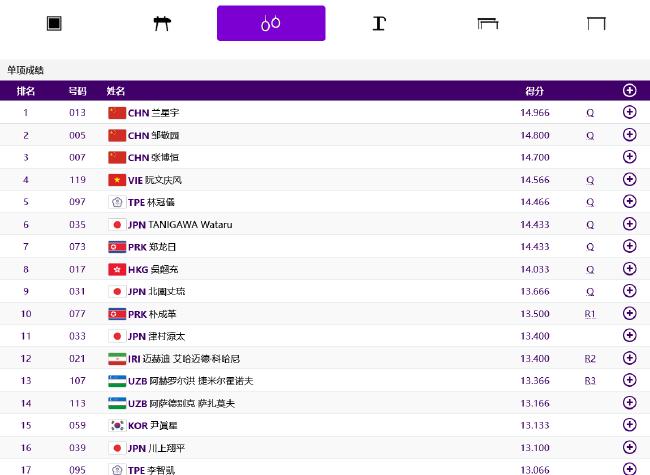 亚运体操中国男团胜日本夺冠 张博恒全能预赛第1