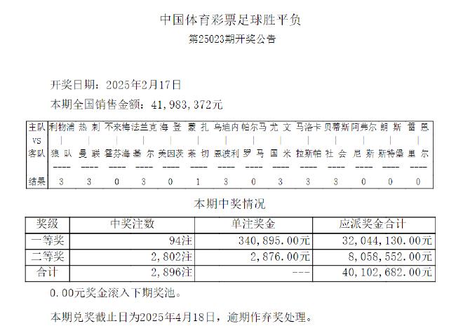 足彩头奖开94注34万余元 1323万滚存被清空