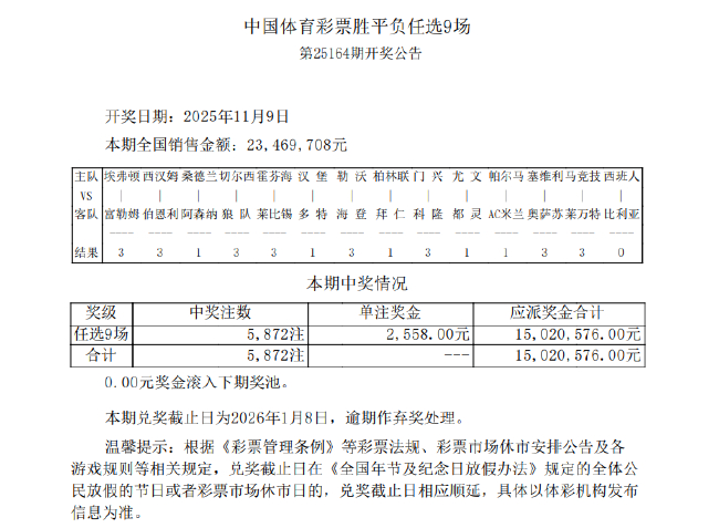 桑德兰2-2阿森纳 足彩任九开5872注2558元