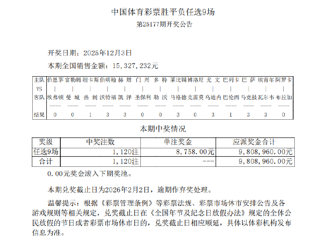 门兴输球1赔4.6 足彩任九开1120注8758元