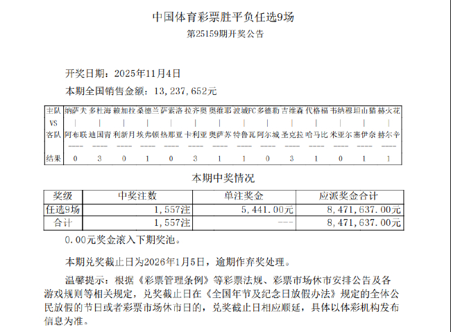 7场赔率超3倍 足彩任九开1557注5441元