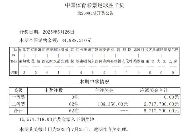 纽卡爆10倍大冷 足彩头奖空开滚存1567万