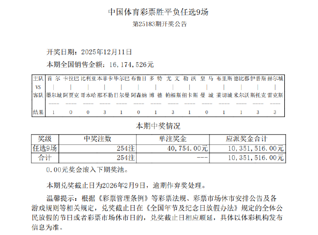 多特蒙德造5倍冷平 足彩任九开254注40754元