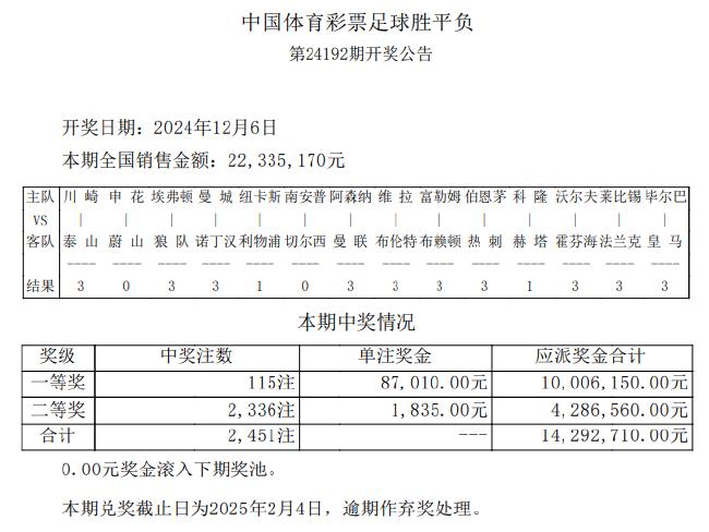 14场出10场首赔 足彩头奖井喷115注8.7万元