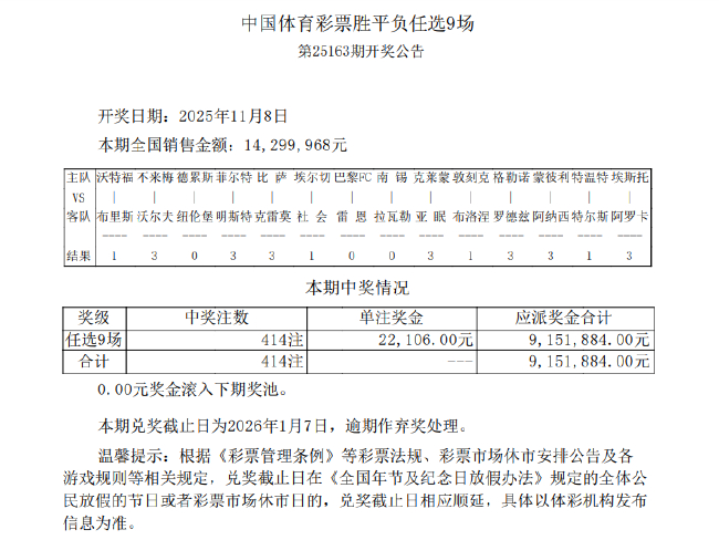 不莱梅2-1沃尔夫斯堡 足彩任九开414注22106元