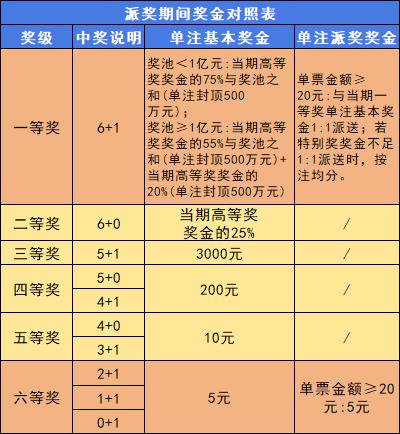 双色球即将开展12亿大派奖 首期11月3日晚开奖