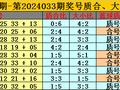 034期卜算子双色球预测奖号：首位号码参考