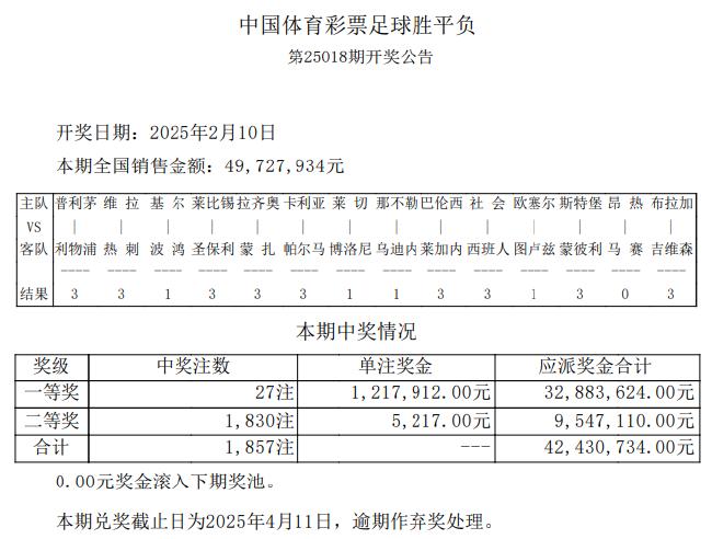 利物浦爆14倍冷负 足彩27注121万1060万滚存被清