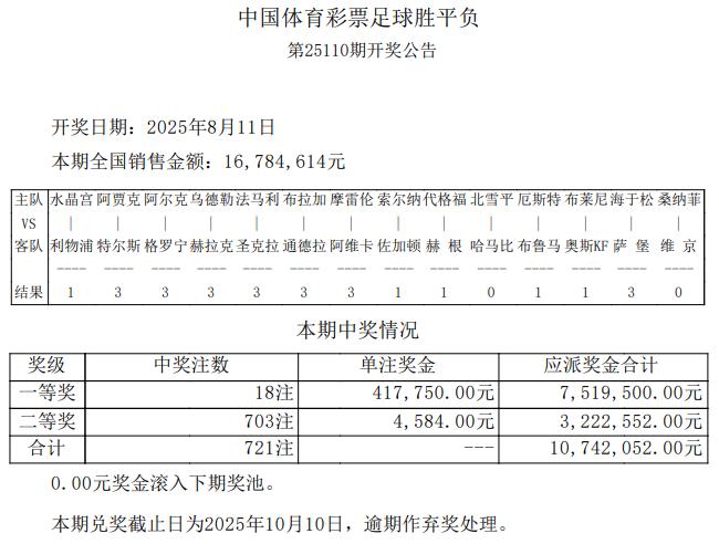 水晶宫2-2利物浦 足彩头奖开18注41.7万元