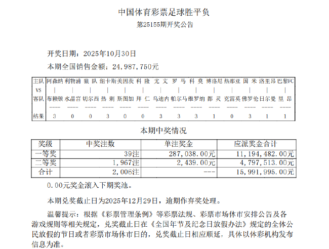 利物浦0-3水晶宫 足彩头奖开29注287038元