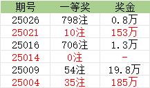 周五足彩易出冷?辉红论球曾中399万1等领衔出击